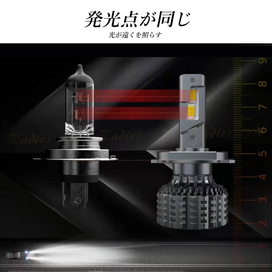 Radies SK 24V LED H4 ヘッドライト エルフ ダイナ デュトロ
