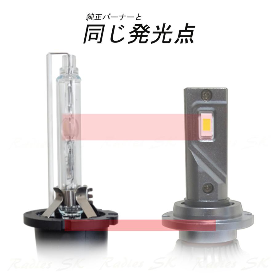 5980円〜 】 24V 12V HID LED ヘッドライト D2S D4S D2 D2R D4 D4R