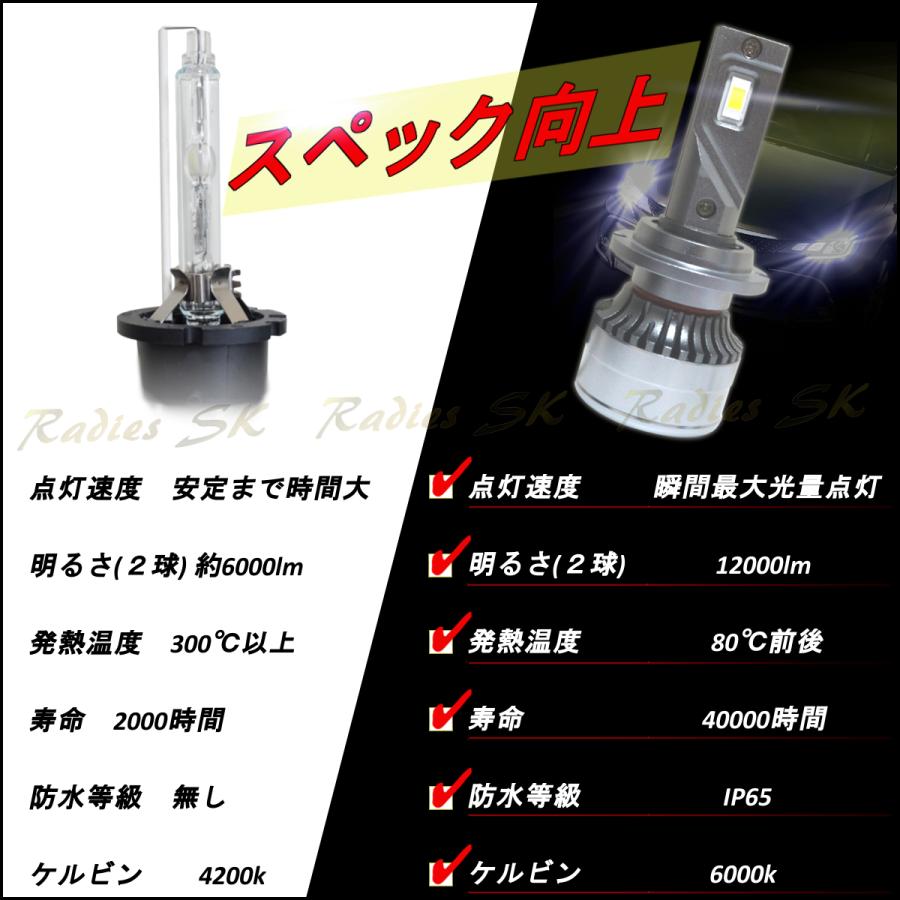 24V 12V HID LEDヘッドライト H4 D2 D4 D2S D2R D2C D4S D4R D4C バルブ ヴォクシー エスティマ 車検対応 12000LM 1年保証 大人気｜radies-sk｜08