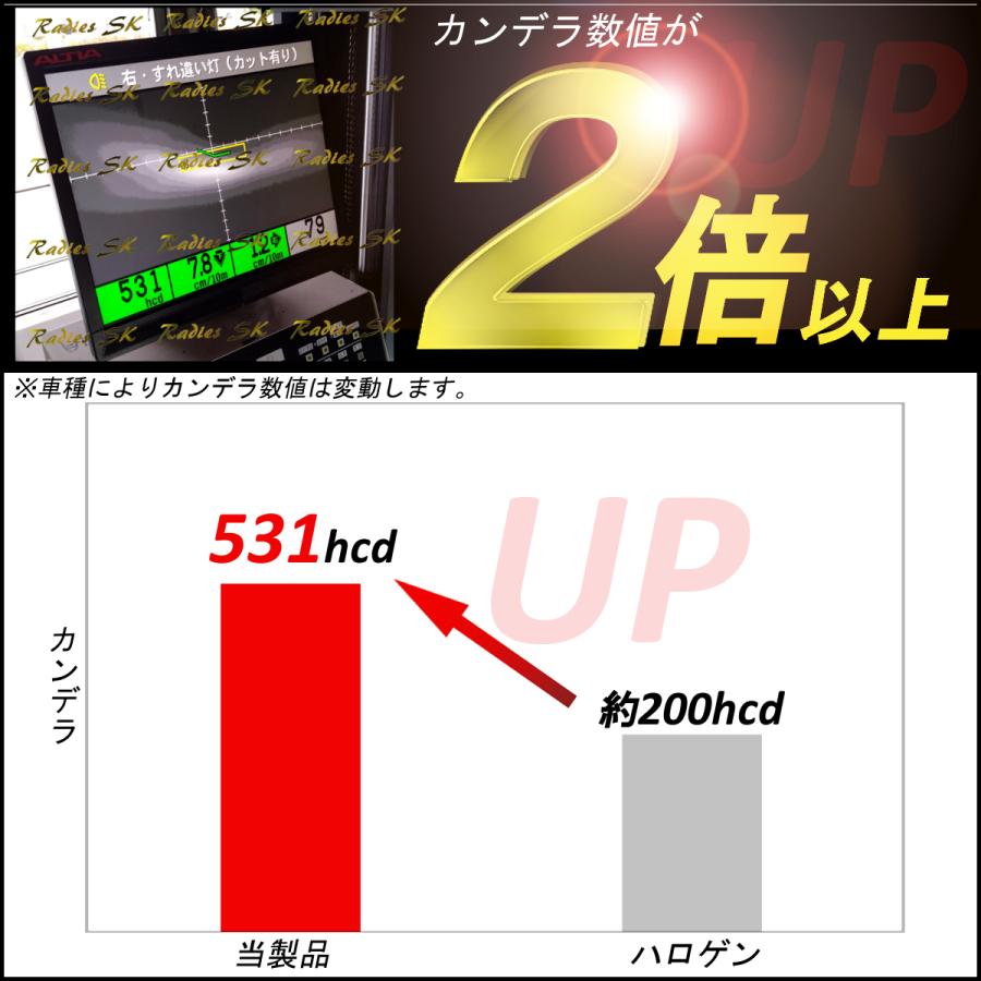 24V 12V HID LEDヘッドライト H4 D2 D4 D2S D2R D2C D4S D4R D4C バルブ ヴォクシー エスティマ 車検対応 12000LM 1年保証 大人気｜radies-sk｜12