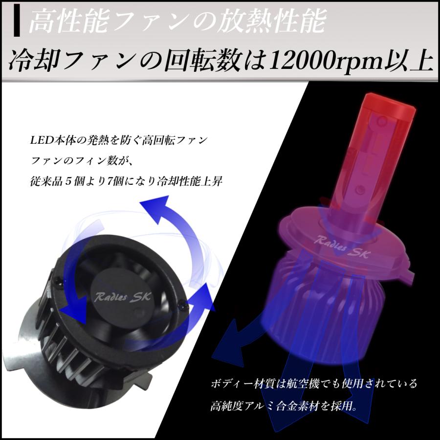 グリーンレモン ライムイエロー LEDヘッドライト フォグランプ H4 H11 H8 H9 H16 HB4 ハイエース 12V バルブ 12000LM   車検対応 1年保証｜radies-sk｜08