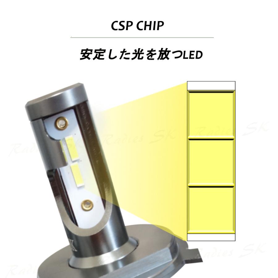 アルファード タント ステップワゴン ジムニーフォグランプ LED アルファード タント ステップワゴン ジムニーフォグランプ LED