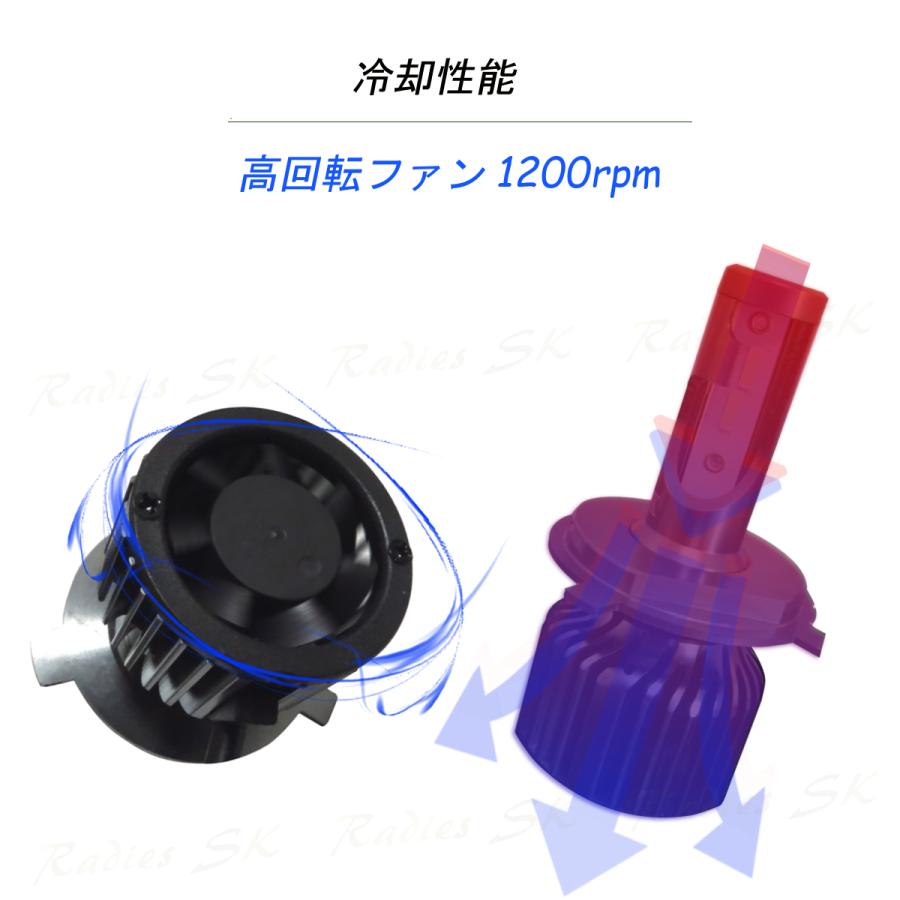 A*4様 【動作保証】エブリィ ワゴン DA17W ヘッドライト左右 LED