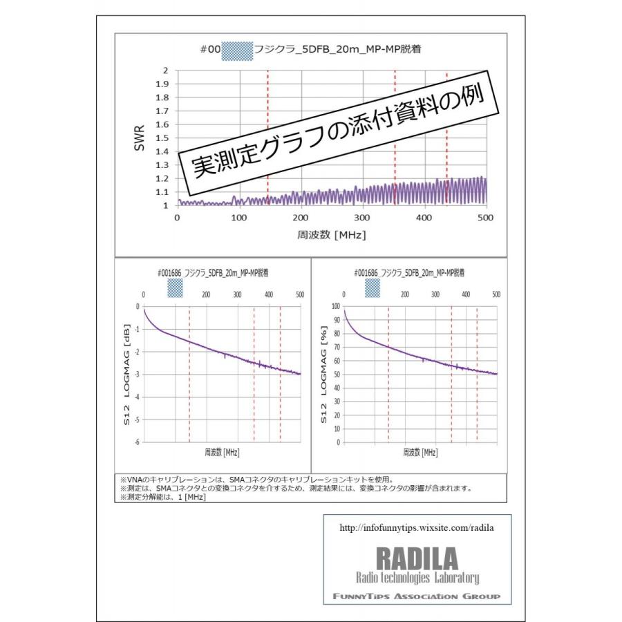 フジクラ 5DFB 両端MP (20m)｜低SWR仕様・実測データ付｜固定局用 同軸ケーブル｜低損失 5D-FB 5dfb 5d-fb MP-MP｜アマチュア無線_3