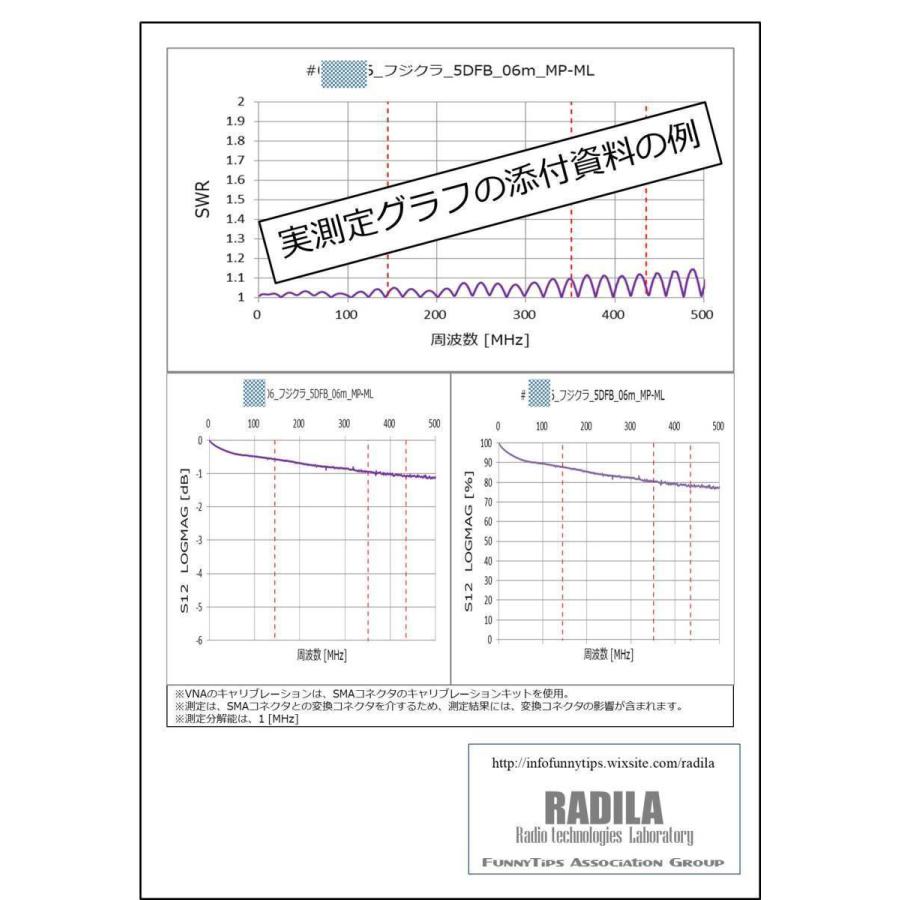 フジクラ 5DSFA MP脱着-ML (4m) 低SWR仕様・実測データ付｜モービル 同軸ケーブル｜低損失 5D-SFA 5dsfa 5d-sfa MP-ML MLJ MJL｜アマチュア無線_5