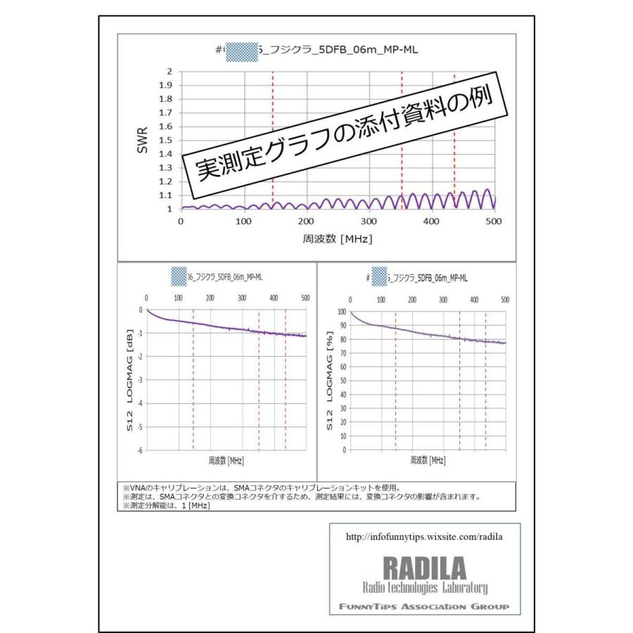 フジクラ 5DSFA MP-ML (6m) 低SWR仕様・実測データ付｜モービル 同軸ケーブル｜低損失 5D-SFA 5dsfa 5d-sfa MP-ML MLJ MJL｜アマチュア無線 |  | 04