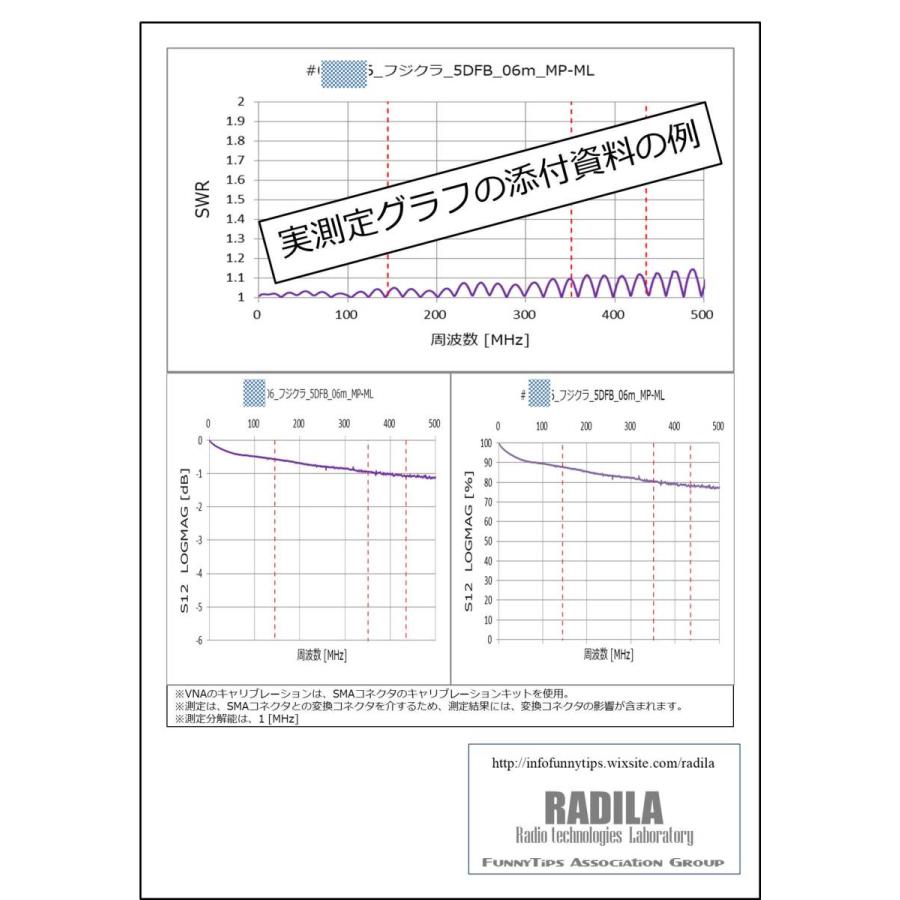 フジクラ 5DSFA MP-ML (7m) 低SWR仕様・実測データ付｜モービル 同軸ケーブル｜低損失 5D-SFA 5dsfa 5d-sfa MP-ML MLJ MJL｜アマチュア無線 |  | 04