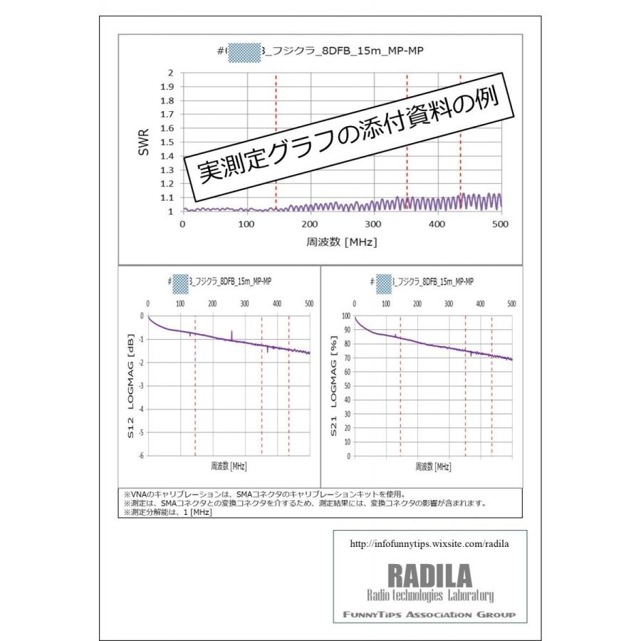 フジクラ 8DFB 両端MP (20m)｜低SWR仕様・実測データ付｜固定局用 同軸ケーブル｜低損失 8D-FB 8dfb 8d-fb MP-MP｜アマチュア無線_4