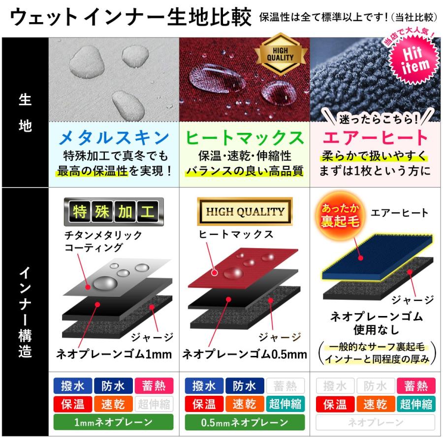 FELLOW メタルスキン 保温インナー ロングスリーブ 長袖 レディース 撥