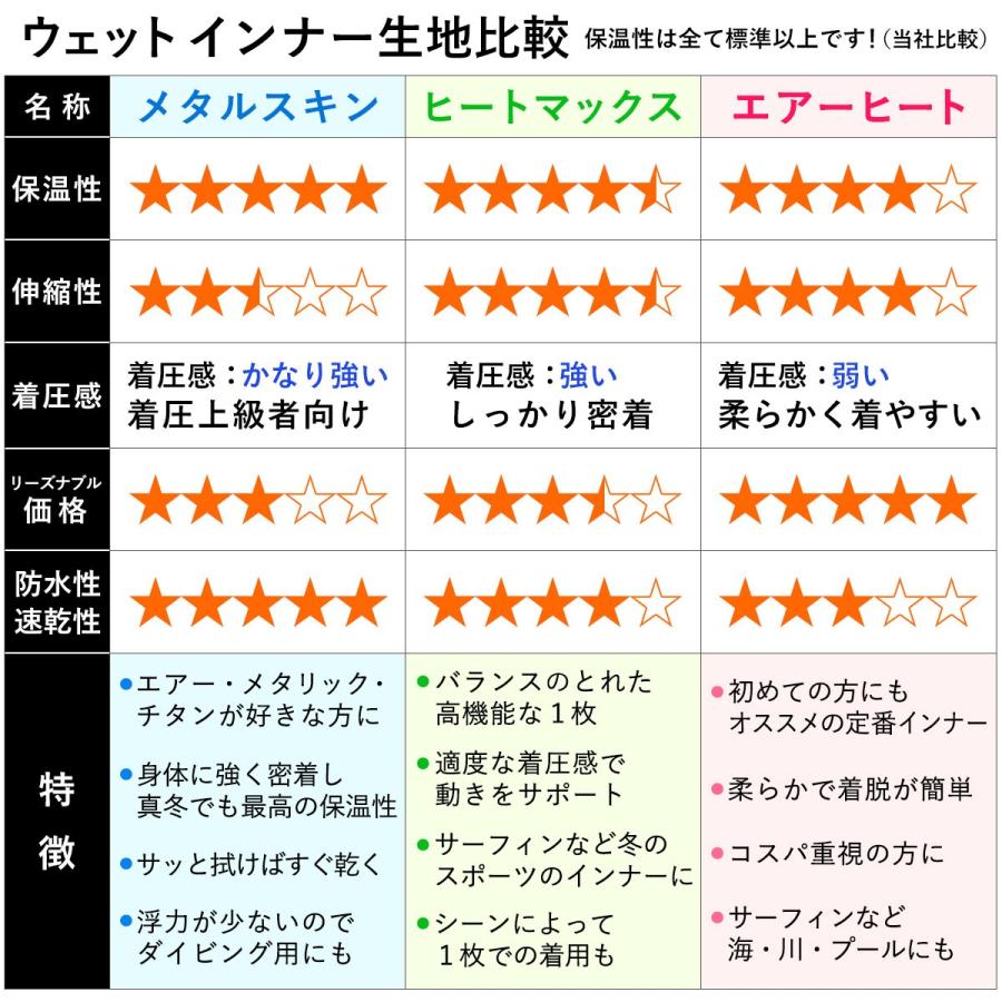 FELLOW メタルスキン 保温インナー ロングスリーブ 長袖 レディース 撥