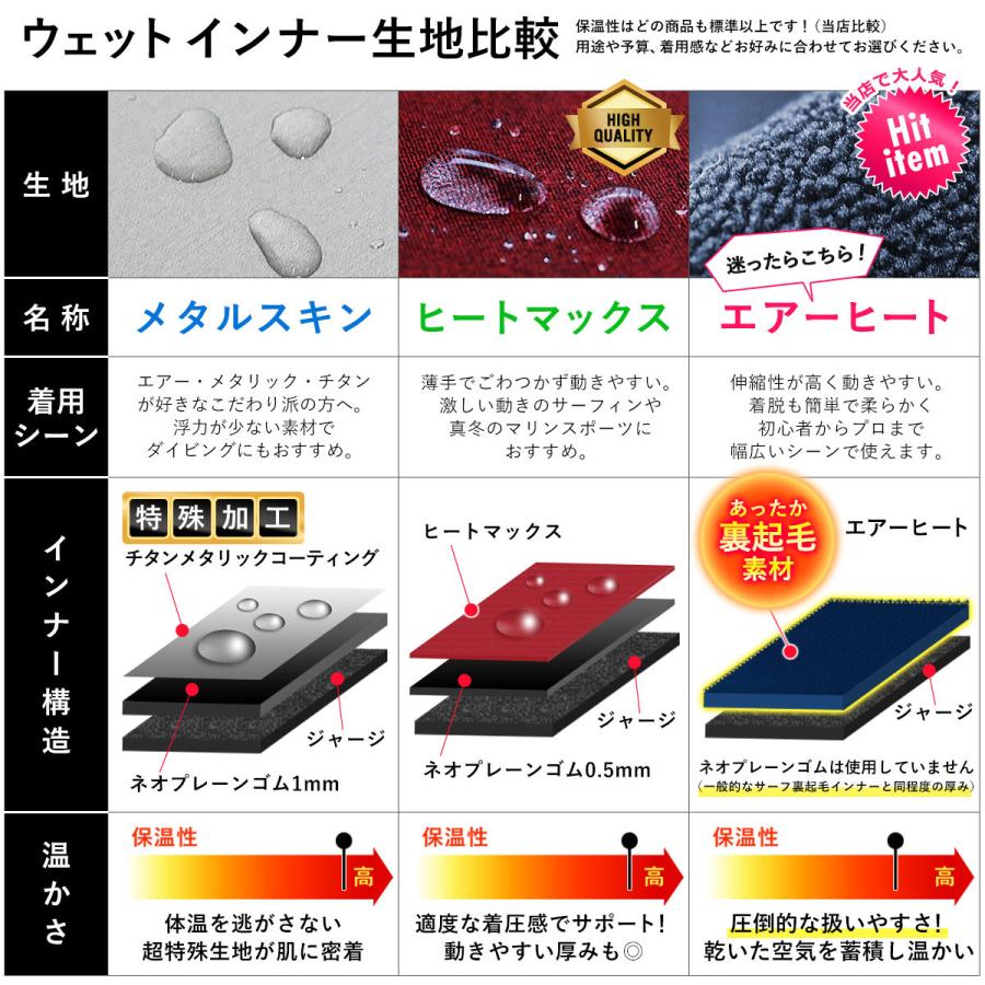 FELLOW ヒートマックス 長袖 保温インナー レディース ウェットスーツ