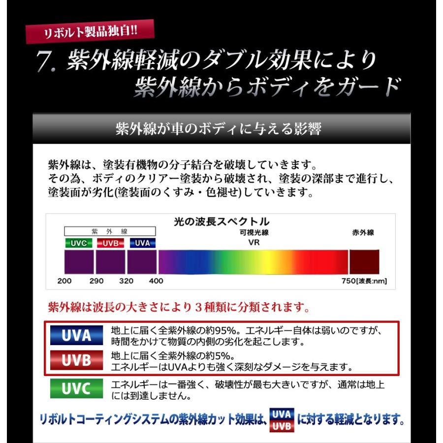 ガラスコーティング 車 ガラスコーティング剤 リボルトプロ（濃度25%）紫外線軽減・完全硬化型・送料無料｜radius-kawasaki｜07