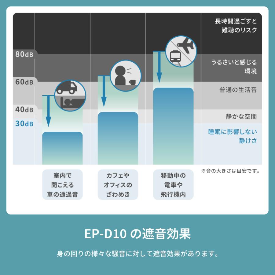 ラディウス radius EP-D10 睡眠用イヤープラグ DROP in Sleep 耳栓 就寝 集中 肌に優しい 目立たない ディープマウントイヤーピースZONE付属 |  | 04