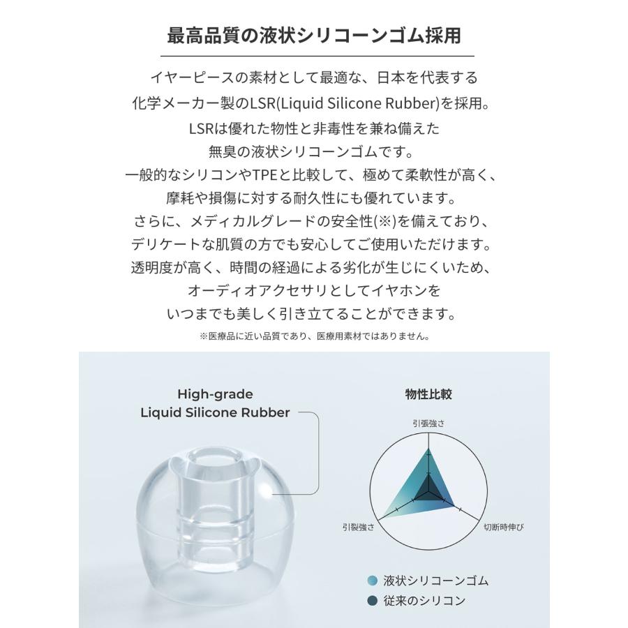 ラディウス radius HP-DME2 ディープマウントイヤーピースZONE クリア｜メディカルグレード 抗菌 各サイズ HP-DME20 HP-DME21 HP-DME22 HP-DME23 HP-DME24 | radius | 10