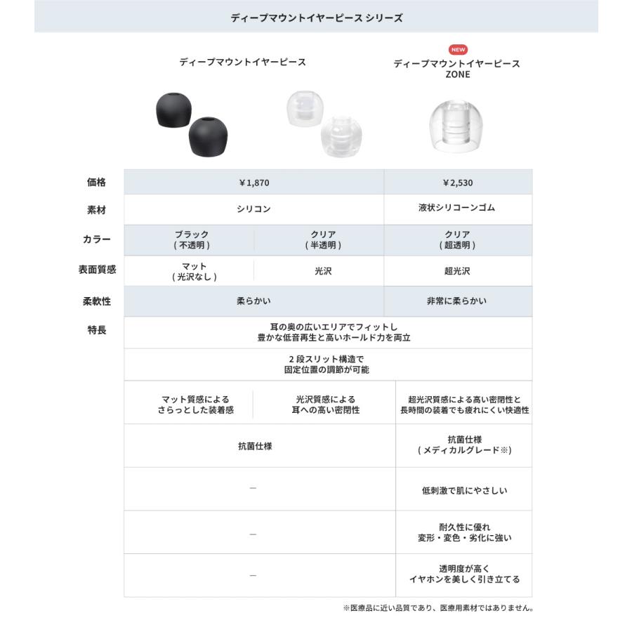 ラディウス radius HP-DME2 ディープマウントイヤーピースZONE クリア｜メディカルグレード 抗菌 各サイズ HP-DME20 HP-DME21 HP-DME22 HP-DME23 HP-DME24 | radius | 14