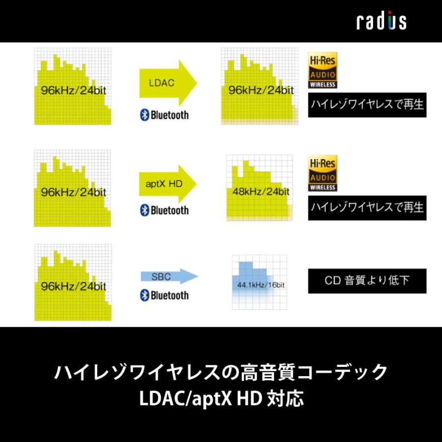 ラディウス radius HP-R100BT イヤホン Bluetooth 高音質 HD対応