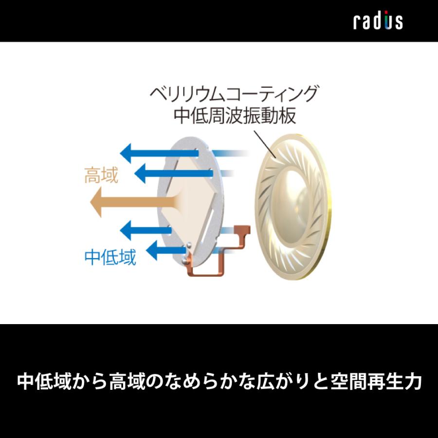 【新品未開封】ラディウス radius HP-TWF41 Amazon.co.jp: ラディウス radius HP-TWF41 W n°4 ハイレゾ対応