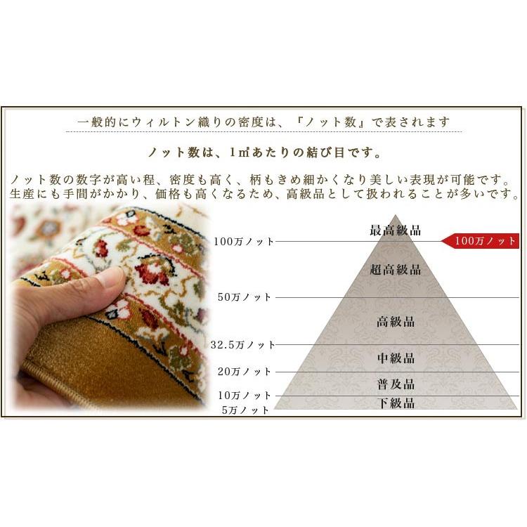 サヤンサヤン ラグ 200x250 約 3畳 高密度 100万 ノット サヤンサヤン ラグ 200x250 約 3畳 高密度 100万 ノット