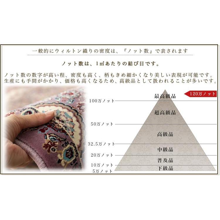 サヤンサヤン 超高密度120万ノット ラグ ラグマット 約 1.5 畳 サヤンサヤン 超高密度120万ノット ラグ ラグマット 約 1.5 畳
