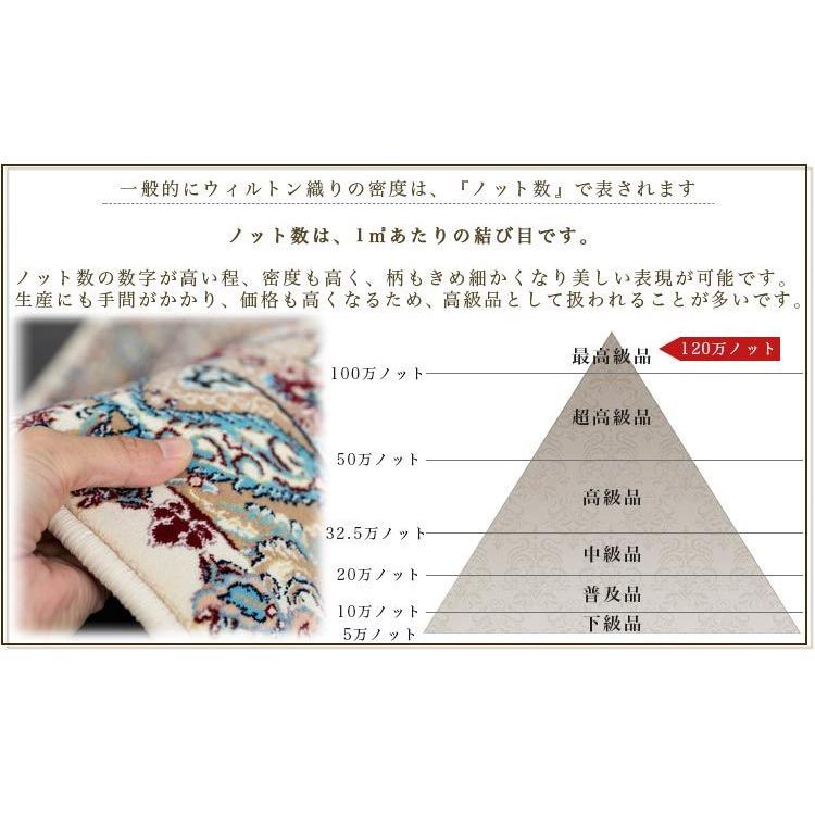 サヤンサヤン 玄関マット 室内 ペルシャ絨毯 風 超高密度120万ノット