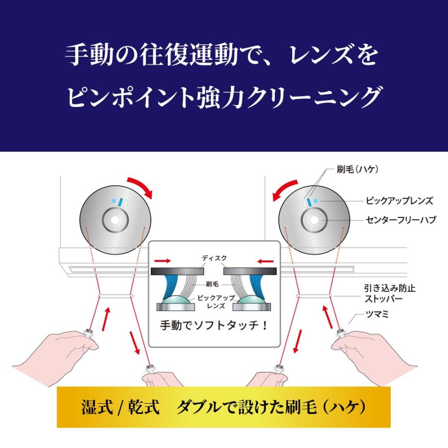 レンズクリーナー 手動式 読み込みエラー解消 CD DVD ブルーレイ（乾式