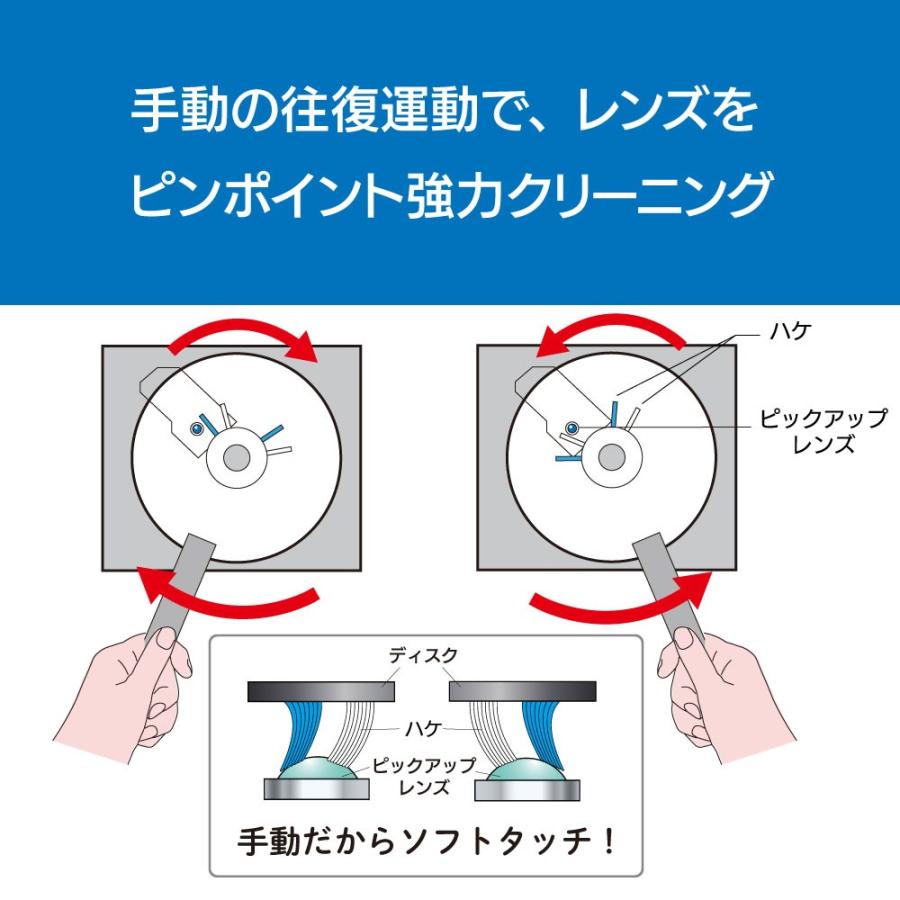 カーナビ カーオーディオ用 レンズクリーナー 手動式 読み込み