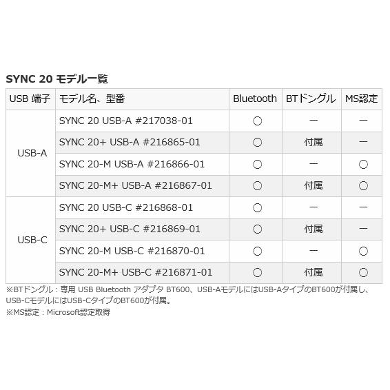 Poly お取り寄せ Poly Plantronics Sync 20 スマートスピーカーフォン
