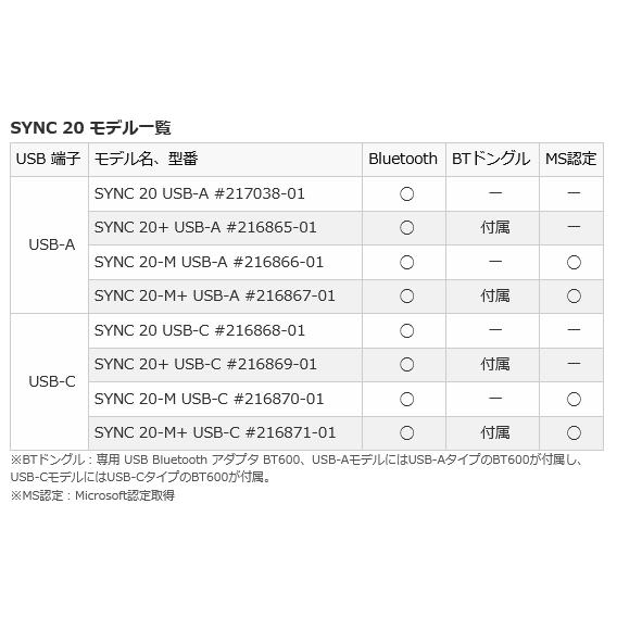 お取り寄せ Poly Plantronics Sync 20+ スマートスピーカーフォン USB-C 216869-01 | Poly | 01