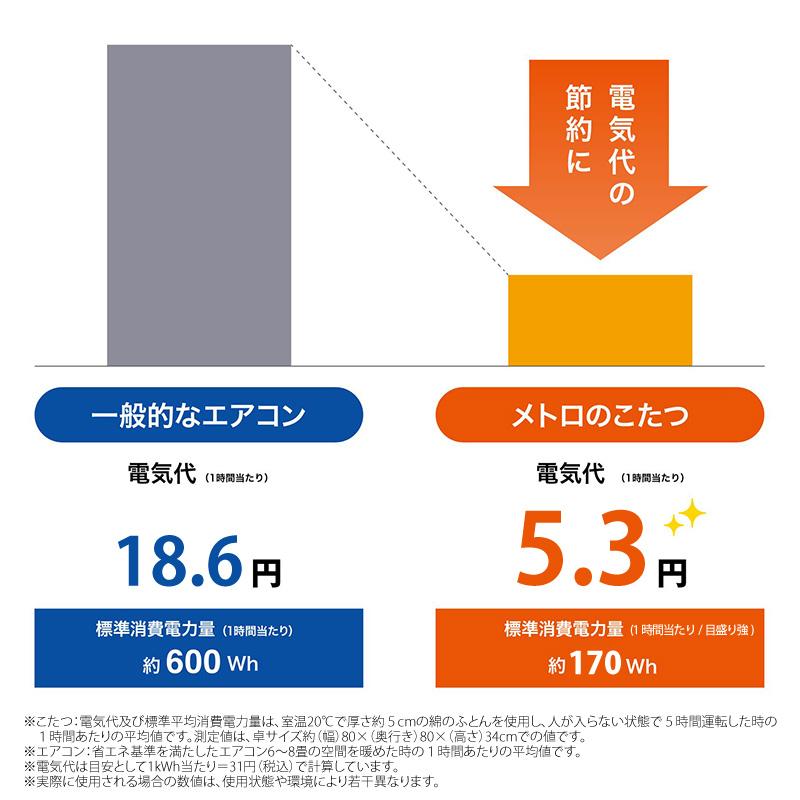 お取り寄せ ユアサプライムス ソファに合わせるこたつ 2Wayこたつテーブル ブラウン フェリス90E 90×50cm_15