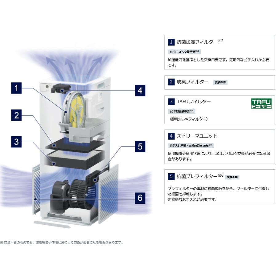 ダイキン（DAIKIN） 加湿ストリーマ空気清浄機 ACK555A-W ホワイト
