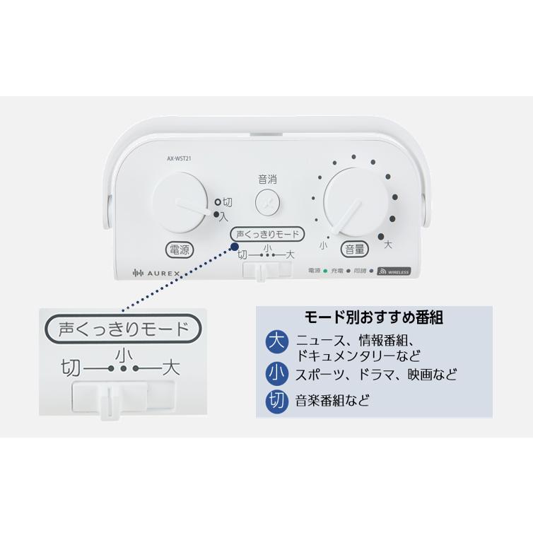 AUREX ワイヤレススピーカー AX-WST21W ホワイト AX-WST21 | ラインアップ | AUREX