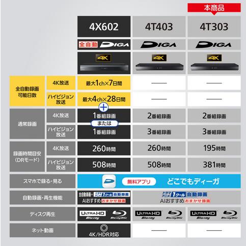 DMR-4T303 パナソニック 3TB 4Kディーガ ブルーレイディスク