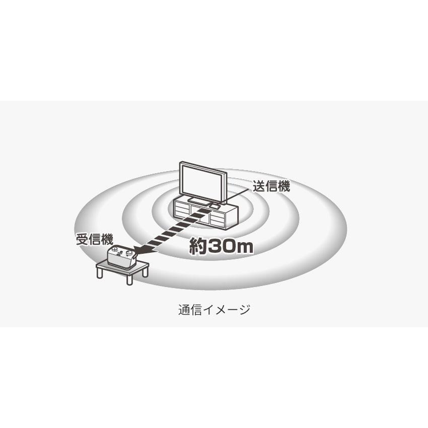 東芝 テレビ用 ワイヤレススピーカー AUREX TY-WSD20-W ホワイト | TOSHIBA | 11