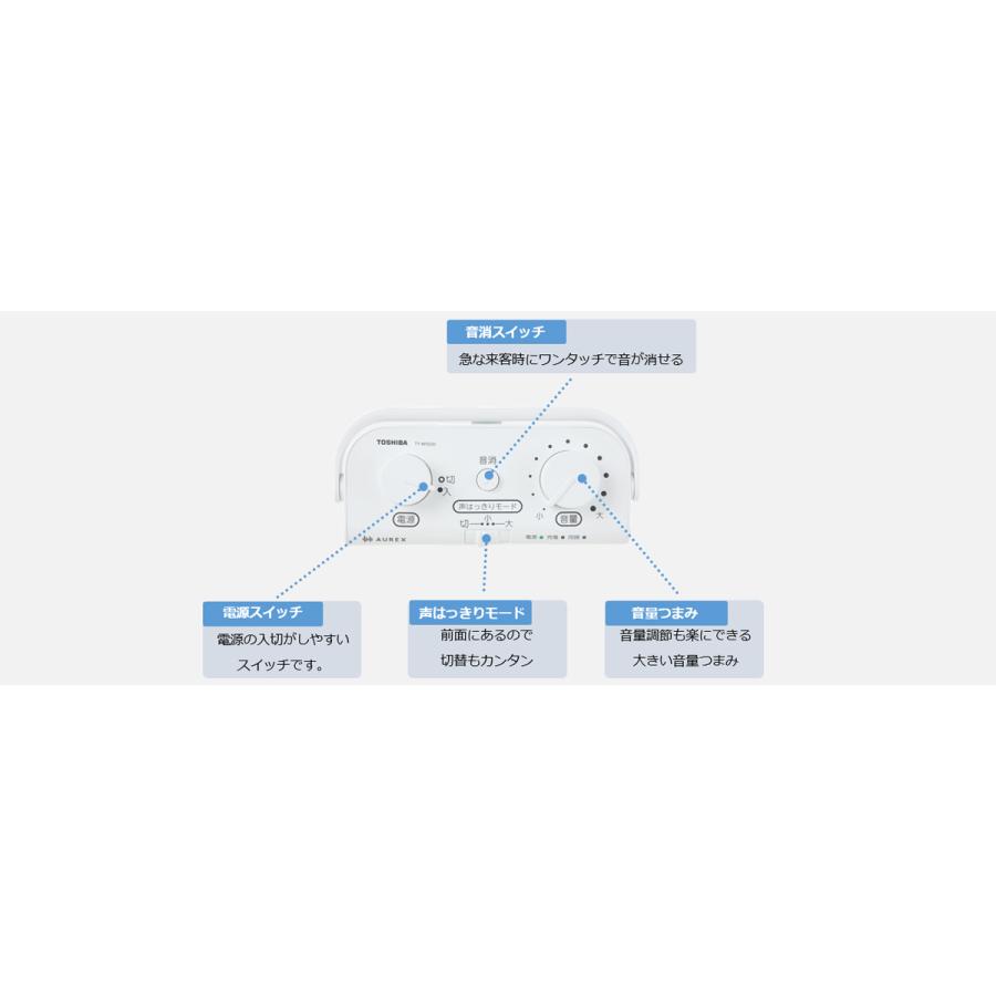 東芝 テレビ用 ワイヤレススピーカー AUREX TY-WSD20-W ホワイト | TOSHIBA | 13