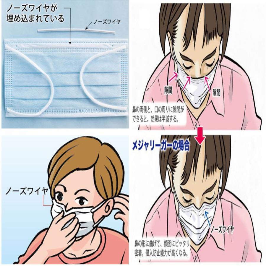 2021年製 正規品 サージカルマスク 医療用 メジャーリーガー ホワイト 50枚入 コロナ対策 M-101W レギュラーサイズ 3箱セット 正規品 サージカルマスク 敏感肌対応 医療 メジャーリーガー ホワイト 50枚入 コロナ対策 M-101W レギュラーサイズ 5箱セット