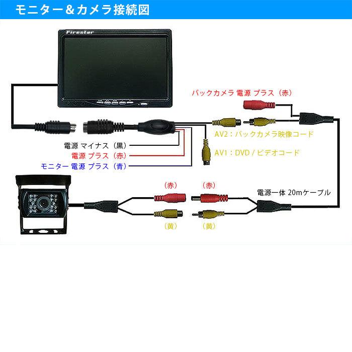 豪華セット！7インチモニター＋バックLEDカメラ＋20Mケーブル 7