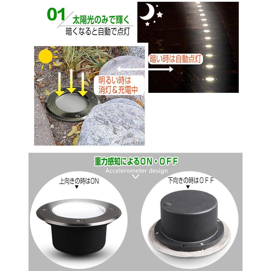 4個セット Led スポットライト 埋め込み式 ソーラー充電 防水 ガーデンライト 庭 玄関先 屋外照明 太陽光充電 クリスマス イルミネーション Rim Kssl300 4 R 1n 来夢house 通販 Yahoo ショッピング