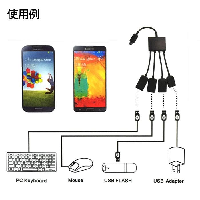 充電 しながら USB 機器 データ 通信 可能 microUSB 接続 OTG ハブ ケーブル USB 3ポート microUSB 1ポート ゆうパケット限定送料無料 ◇RIM-OTG-CHG-HUB｜raimu-house｜02