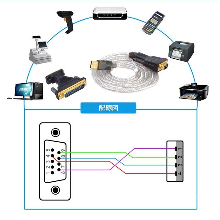 パソコン　ケーブル DTECH USB to RS232 9ピン 変換 ケーブル 25ピン コネクタ 付属
