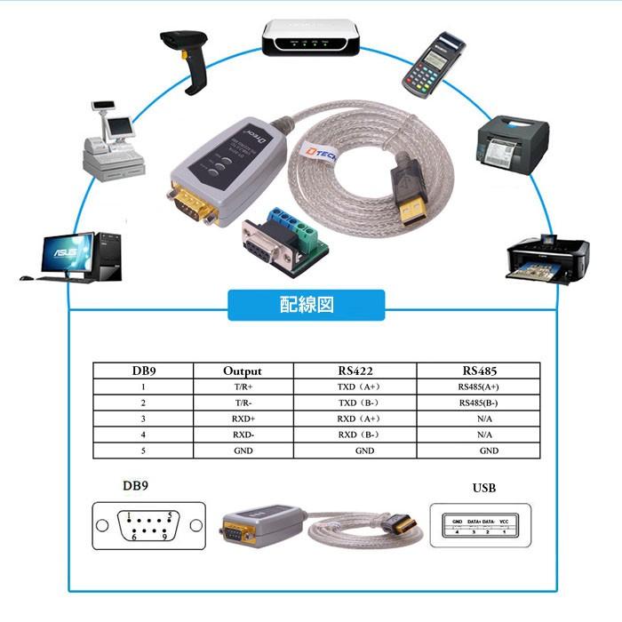 DTECH USB to RS422 / RS485 変換 ケーブル 現行 PC で 様々な機器を