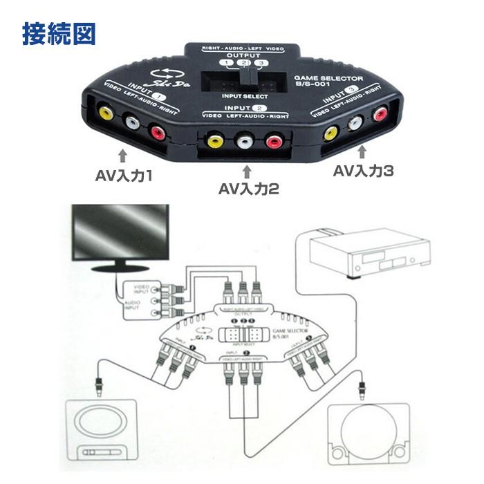3入力1出力 AVセレクター 3台同時接続 スイッチ式 入力切替 監視 3入力1出力 AVセレクター 3台同時接続 スイッチ式 入力切替 監視
