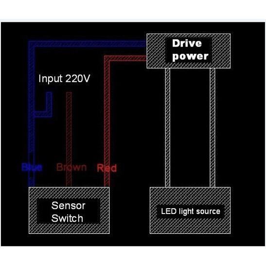 屋外屋内ホームmotionセンサーライトスイッチ5ワット100ワットac 220v自動ir motionセンサースイッチledライト新到着