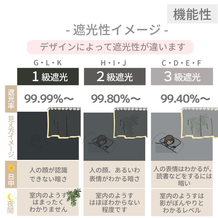 カーテン 4枚セット 遮光 かわいい スイート 遮光カーテン & 遮熱 保温 見えにくい Ｌ字型 フリル 多機能レース  幅100cm 丈135cm  姫系 ロマンティック | ブランド登録なし | 13
