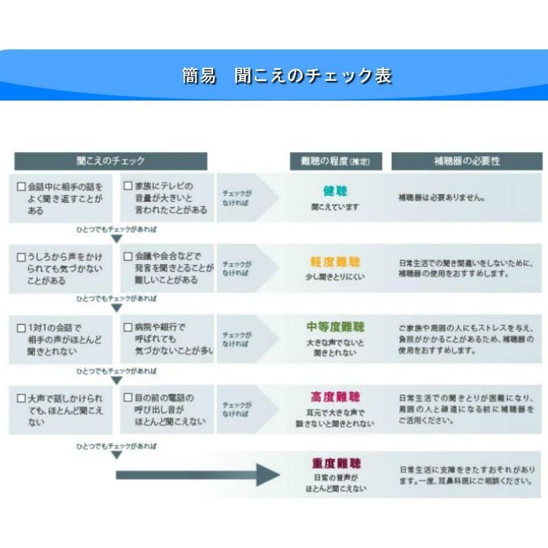 完動品 シバントス デジミミ3 スマート 耳あな型 左耳用 デジタル 補聴器 ITE XTM アプリ連携・リモコン対応 本体音量調整不可 【H2892538633】(16881円)