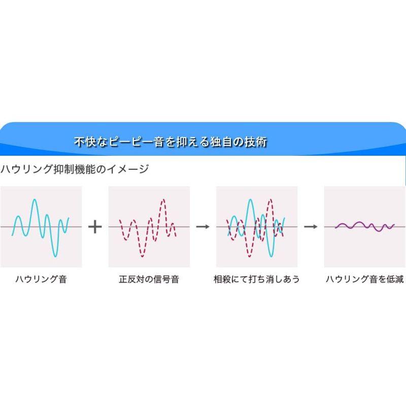 完動品 シバントス デジミミ3 スマート 耳あな型 左耳用 デジタル 補聴器 ITE XTM アプリ連携・リモコン対応 本体音量調整不可 【H2892538633】(16881円)