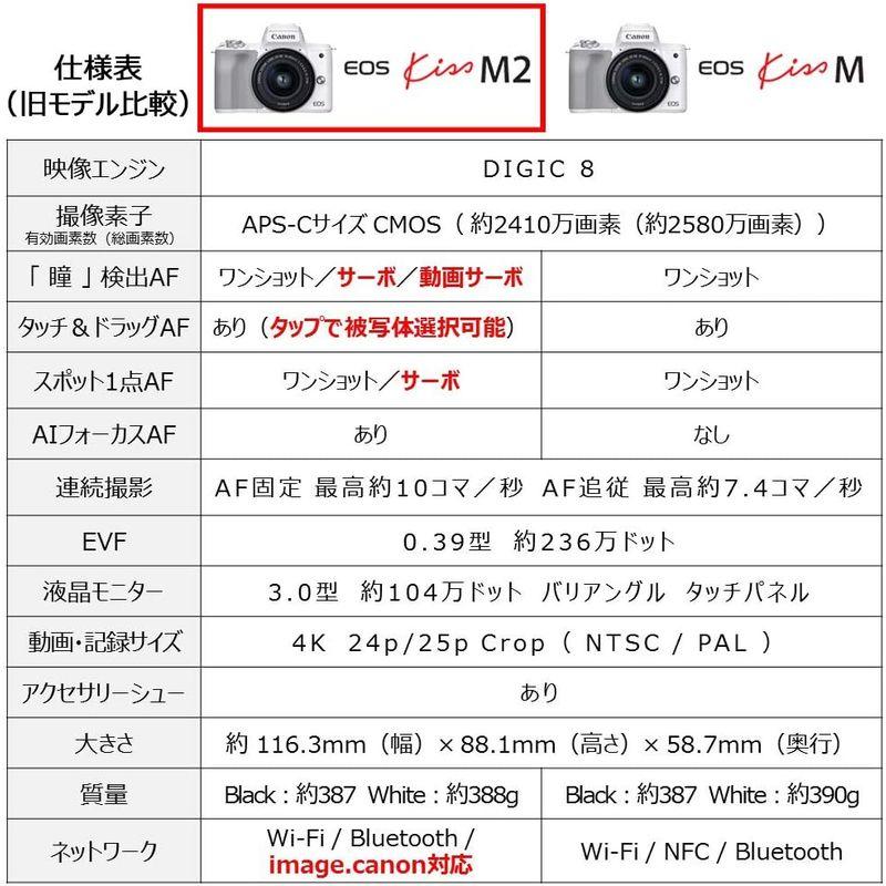 新春SALE！ Canon ミラーレス一眼カメラ EOS Kiss M2 ダブルレンズキット ブラック KISSM2BK-WLK 【OC2034181336】(73260円)