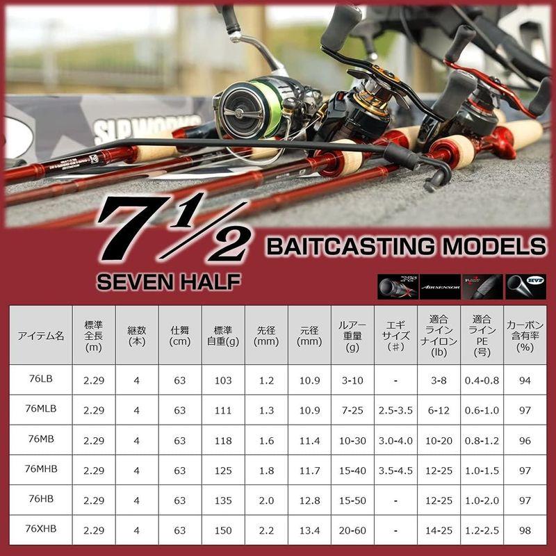 ダイワ(DAIWA) 7 1/2 セブンハーフ 76MB DAIWA 1/2 セブンハーフ 76MB 号