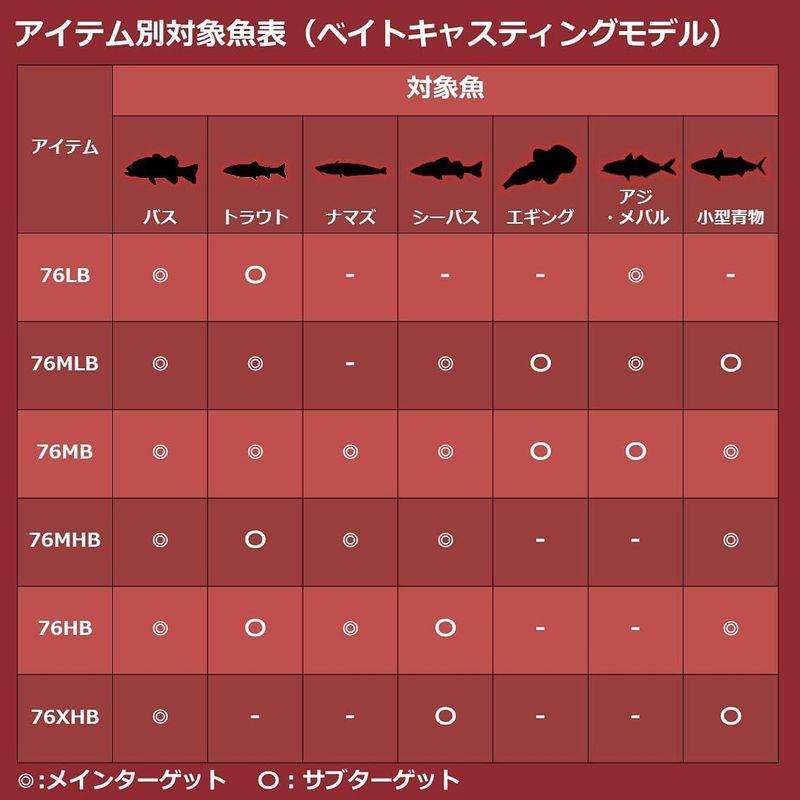 ダイワ(DAIWA) 7 1/2 セブンハーフ 76MB DAIWA 1/2 セブンハーフ 76MB 号