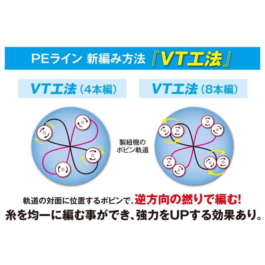 シマノ(SHIMANO) PEライン ピットブル 4本編み 150m 2.0号 ライム