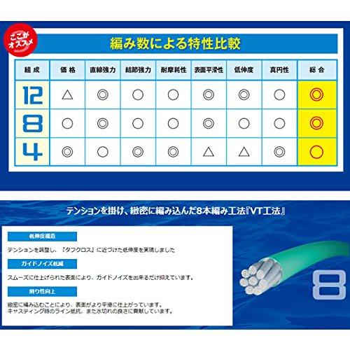 シマノ(SHIMANO) PEライン ピットブル 4本編み 150m 2.0号 ライム